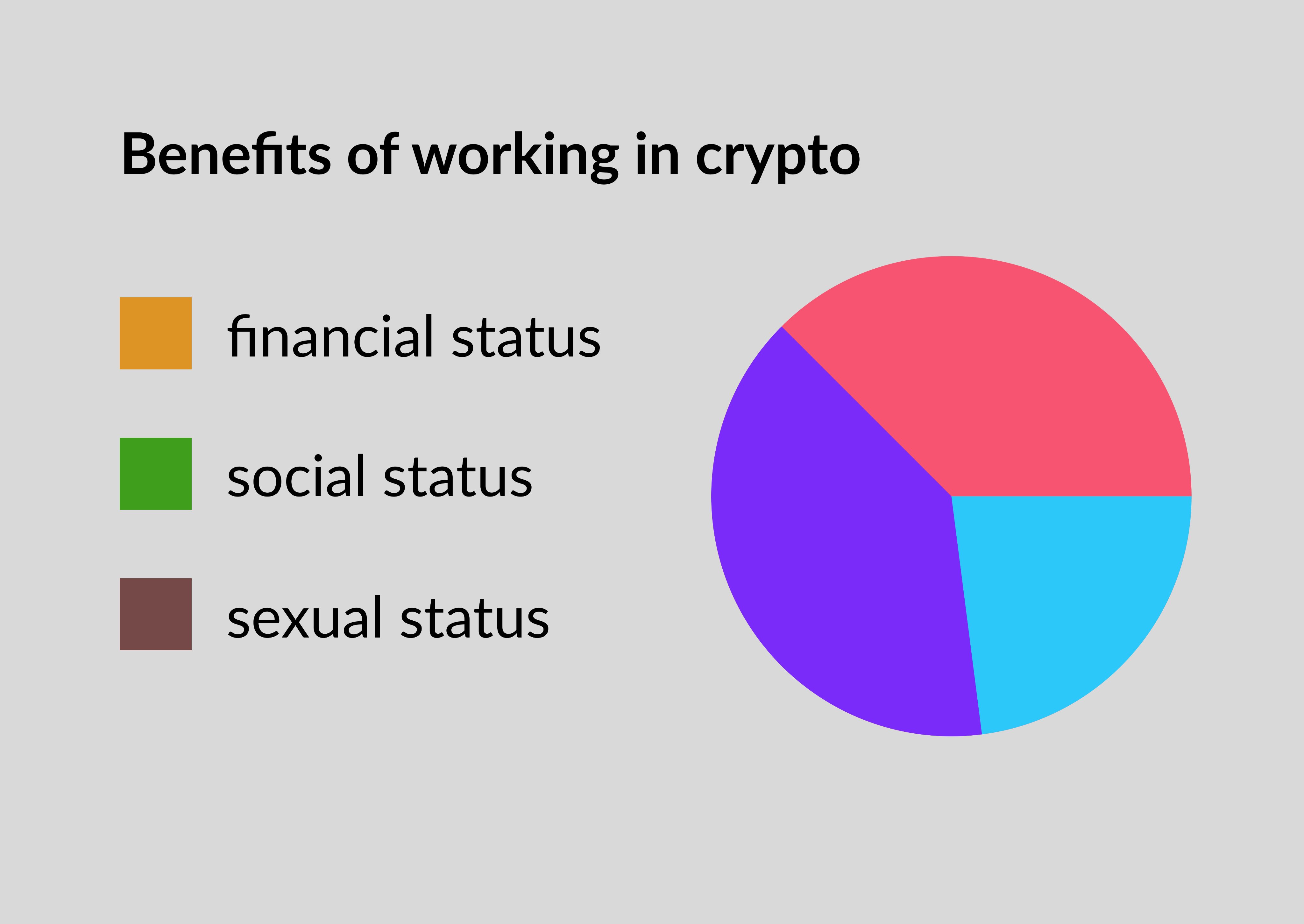 Benefits of Working in crypto 